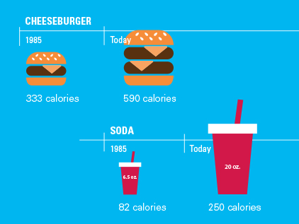 Serving Size infographic.